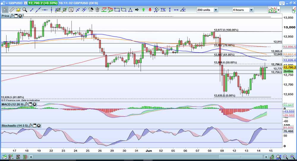 GBPUSD-4-hour_LG